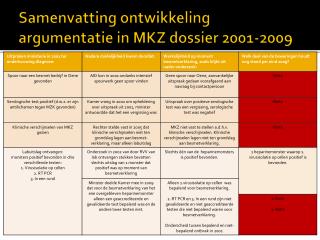samenvatting ontwikkeling argumentatie in mkz dossier 2001 2009