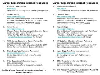 Career Exploration Internet Resources