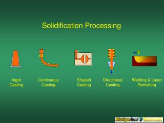 Solidification Processing