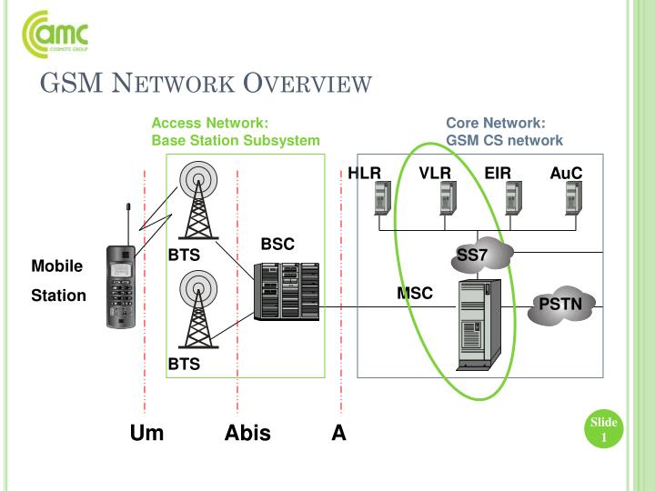 gsm network overview