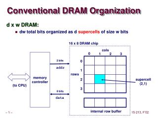 Conventional DRAM Organization