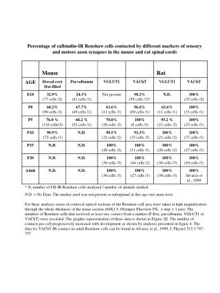 * N, number of CB-IR Renshaw cells analyzed / number of animals studied.