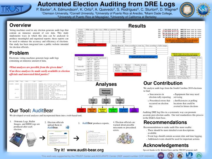 automated election auditing from dre logs