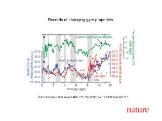 DJR Thornalley et al. Nature 457 , 711-714 (2009) doi:10.1038/nature07717