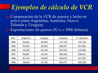 ejemplos de c lculo de vcr