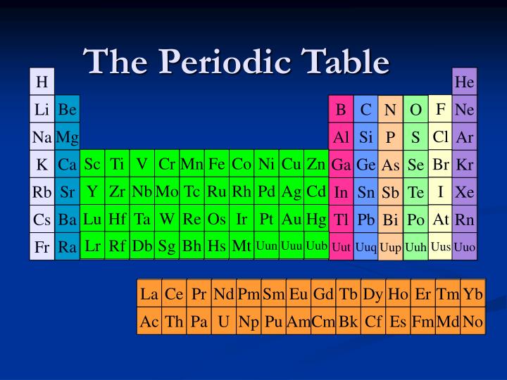 the periodic table