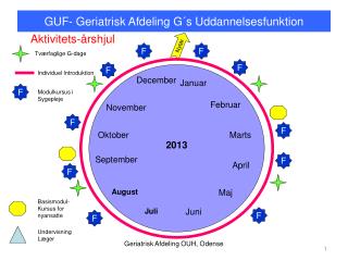 guf geriatrisk afdeling g s uddannelsesfunktion