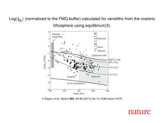 V Stagno et al. Nature 493 , 84-88 (2013) doi:10.1038/nature 11679