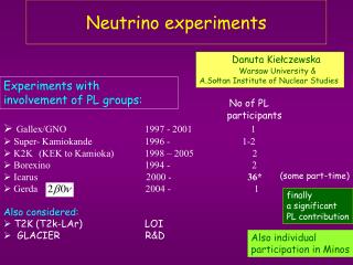 Neutrino experiments
