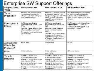 Enterprise SW Support Offerings