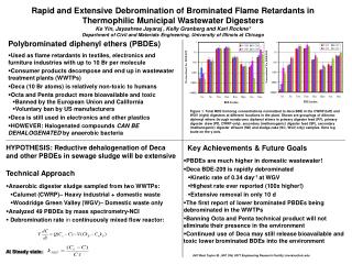 HYPOTHESIS: Reductive dehalogenation of Deca and other PBDEs in sewage sludge will be extensive