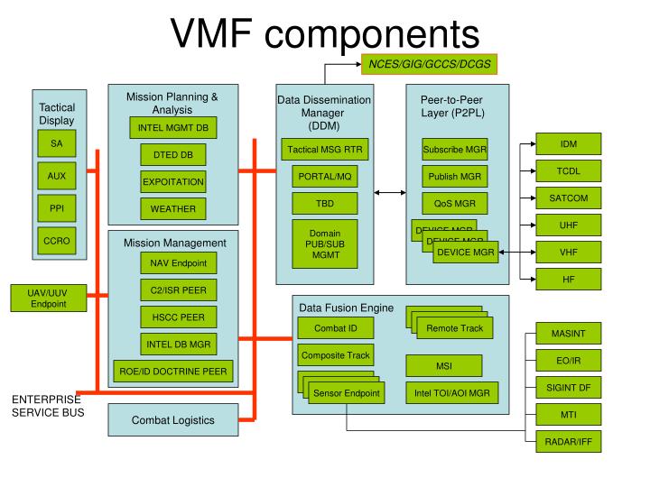 vmf components