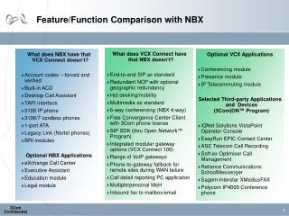 Feature/Function Comparison with NBX