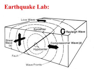 Earthquake Lab: