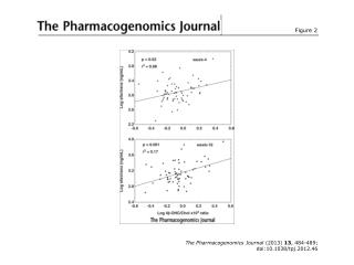The Pharmacogenomics Journal (2013) 13 , 484-489; doi:10.1038/tpj.2012.46
