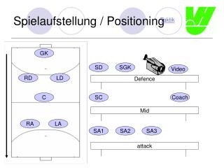 Spielaufstellung / Positioning