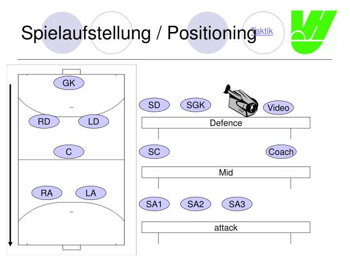 spielaufstellung positioning