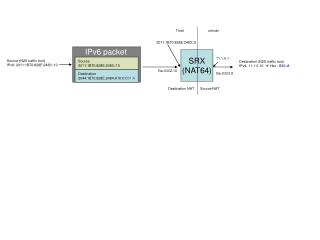 Source (N2X traffic tool) IPv6: 2011:1B70:828E:2483::10