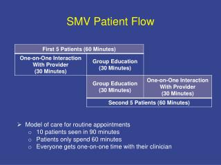 SMV Patient Flow