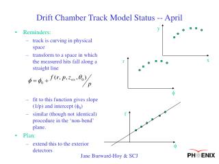 Drift Chamber Track Model Status -- April