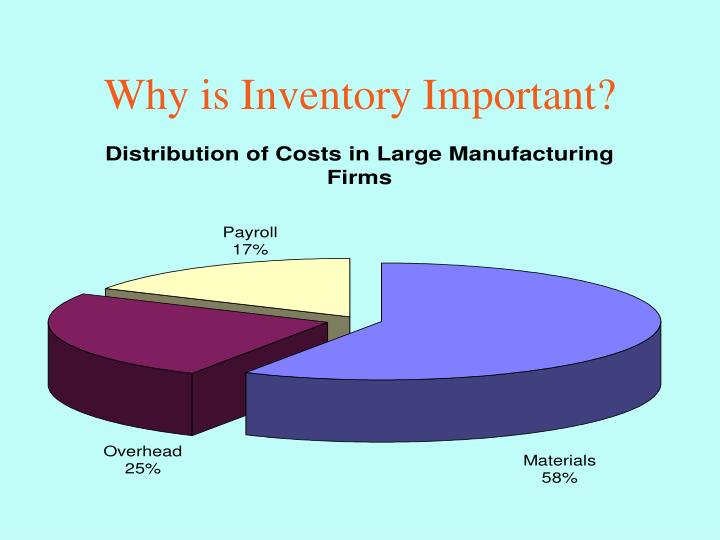 why is inventory important