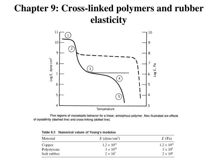 chapter 9 cross linked polymers and rubber elasticity