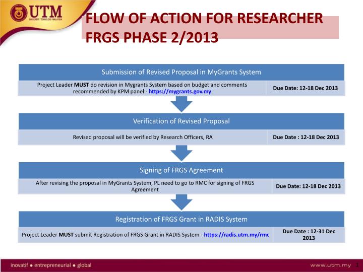 flow of action for researcher frgs phase 2 2013