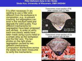 Filler-Deficient Zone in Arc Welds Sindo Kou, University of Wisconsin, DMR 0455484