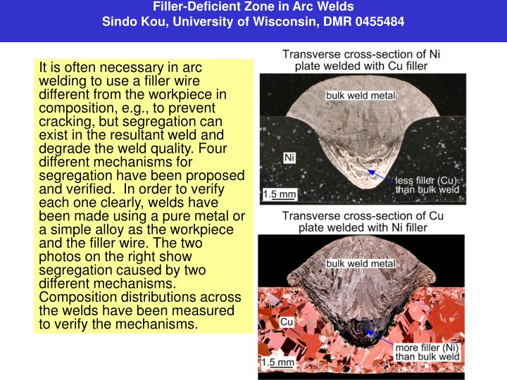 filler deficient zone in arc welds sindo kou university of wisconsin dmr 0455484