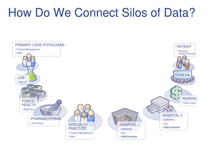 how do we connect silos of data