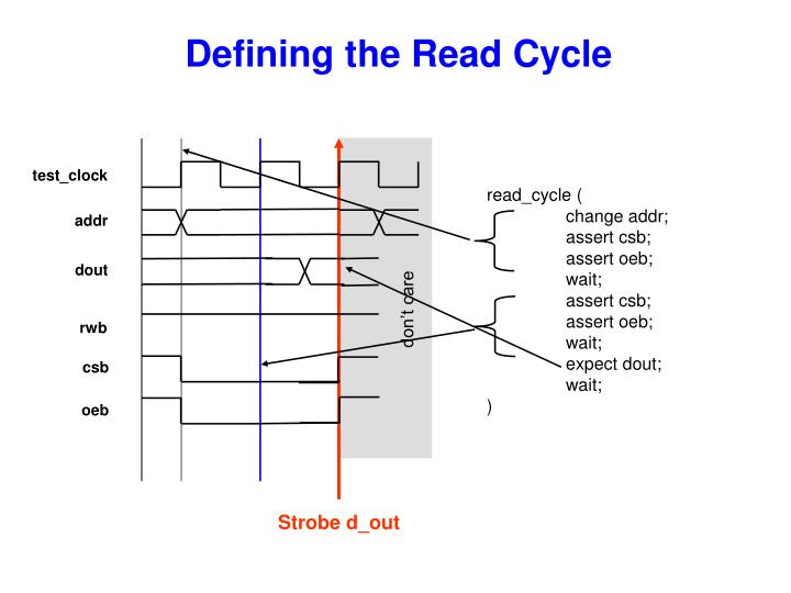 defining the read cycle
