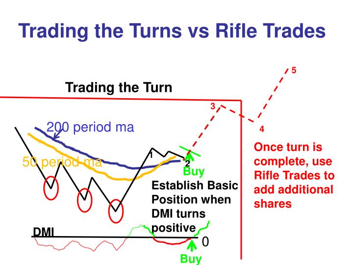trading the turns vs rifle trades