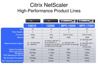 Citrix NetScaler High-Performance Product Lines