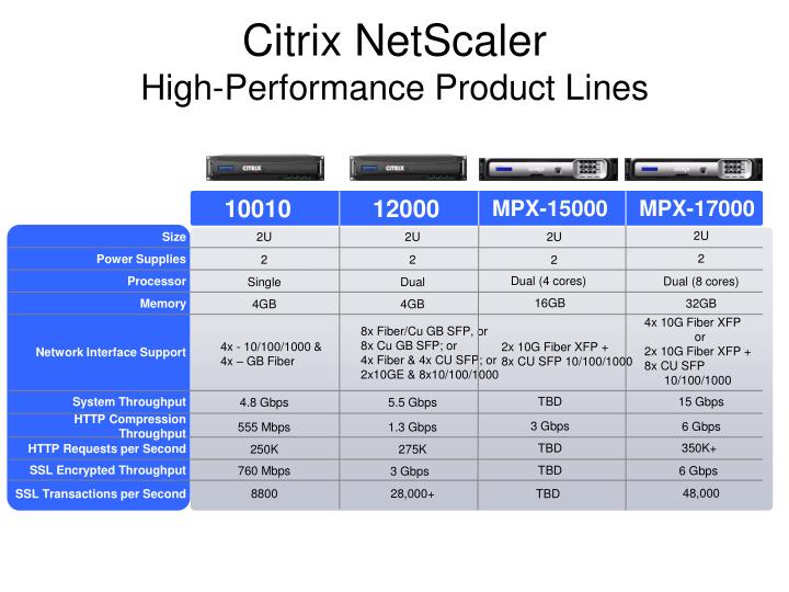 citrix netscaler high performance product lines