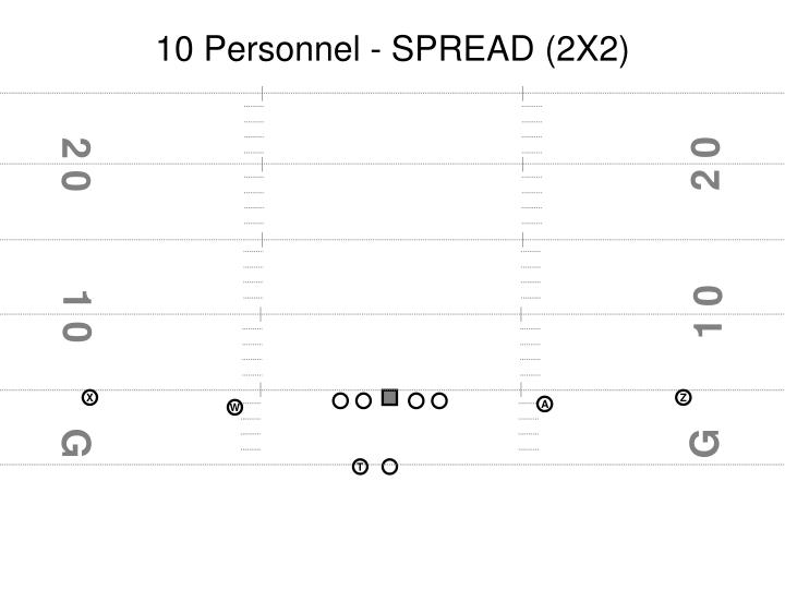 10 personnel spread 2x2