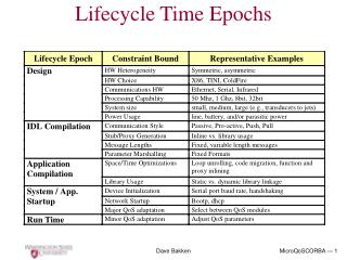 Lifecycle Time Epochs