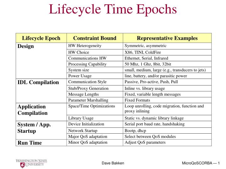 lifecycle time epochs