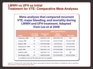 LMWH vs UFH as Initial Treatment for VTE: Comparative Meta-Analyses