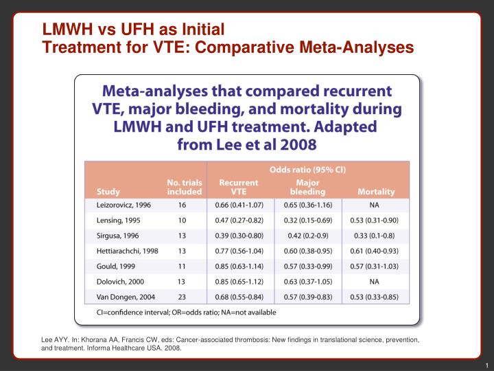 lmwh vs ufh as initial treatment for vte comparative meta analyses