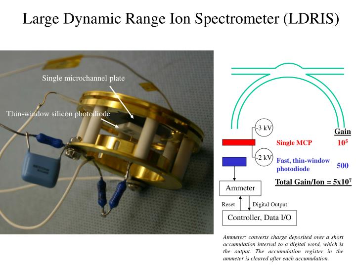 large dynamic range ion spectrometer ldris