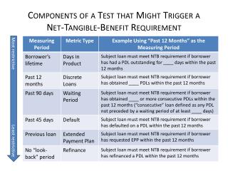 Components of a Test that Might T rigger a Net-Tangible-Benefit Requirement