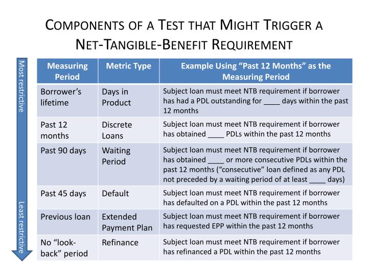 components of a test that might t rigger a net tangible benefit requirement