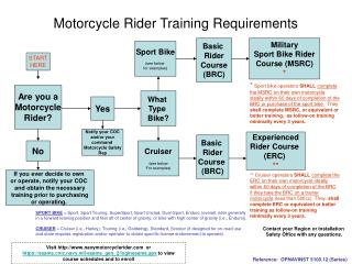 Motorcycle Rider Training Requirements
