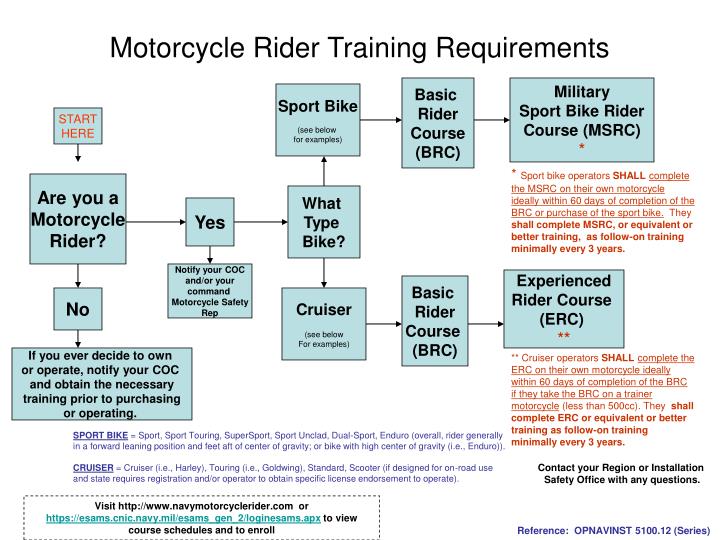 motorcycle rider training requirements