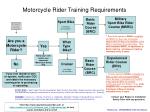 Motorcycle Rider Training Requirements - slide 1