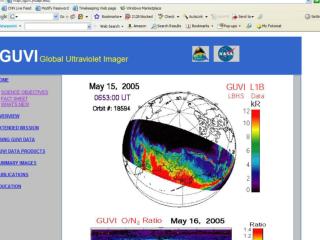 Shows the data from one orbit