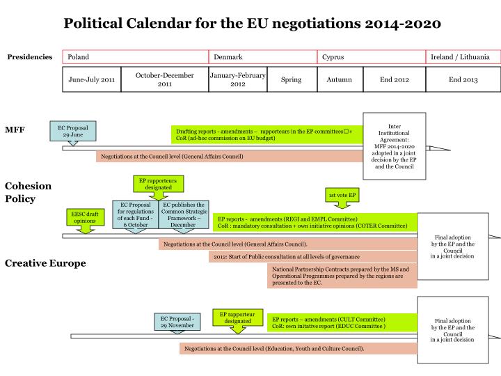 political calendar for the eu negotiations 2014 2020