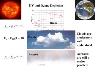 UV and Ozone Depletion