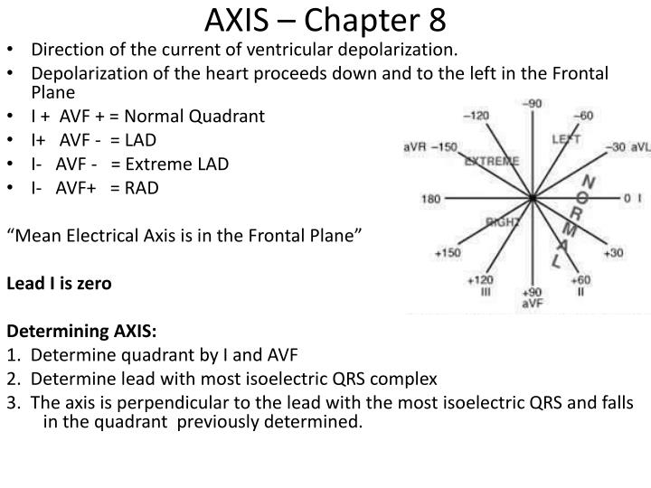 axis chapter 8