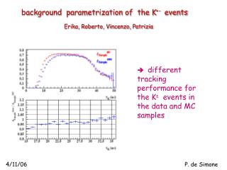background parametrization of the K +- events Erika, Roberto, Vincenzo, Patrizia